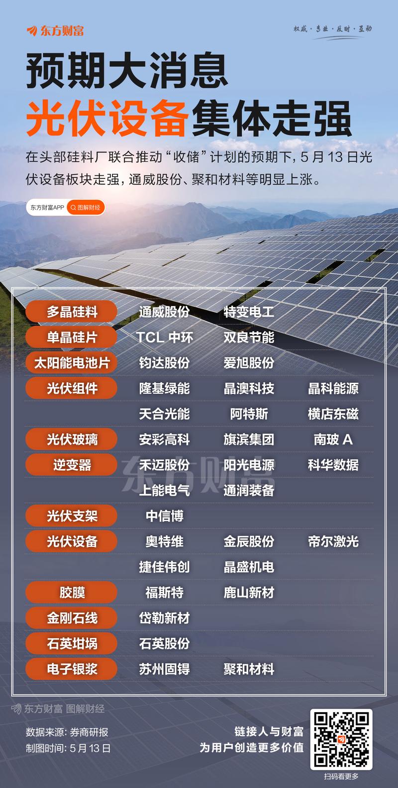 整合预期强烈!光伏设备板块走强